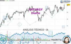 NATURGY - Diario