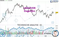 UNILEVER - Dagelijks