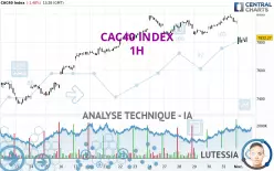 CAC40 INDEX - 1H