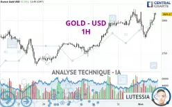 GOLD - USD - 1H