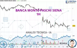 BANCA MONTE PASCHI SIENA - 1H