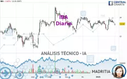 IBA - Diario