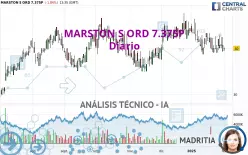 MARSTON S ORD 7.375P - Diario