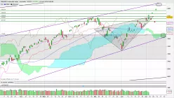 NASDAQ COMPOSITE INDEX - Daily