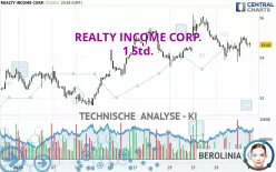 REALTY INCOME CORP. - 1 Std.