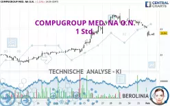 COMPUGROUP MED. NA O.N. - 1 Std.