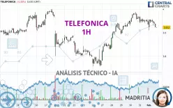 TELEFONICA - 1H