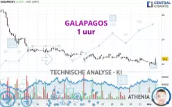 GALAPAGOS - 1 uur