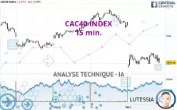 CAC40 INDEX - 15 min.