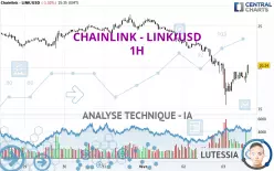 CHAINLINK - LINK/USD - 1H