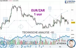 EUR/ZAR - 1 uur