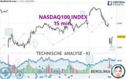 NASDAQ100 INDEX - 15 min.