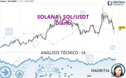 SOLANA - SOL/USDT - Diario