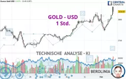 GOLD - USD - 1 Std.