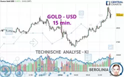 GOLD - USD - 15 min.