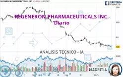 REGENERON PHARMACEUTICALS INC. - Diario