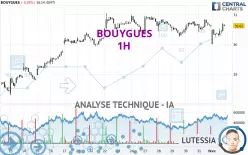 BOUYGUES - 1H