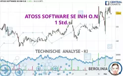 ATOSS SOFTWARE SE INH O.N - 1H