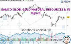 GAMCO GLOB. GOLD NATURAL RESOURCES &amp; IN - Täglich