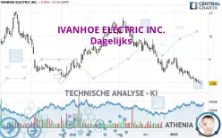 IVANHOE ELECTRIC INC. - Dagelijks