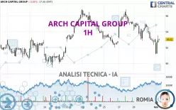 ARCH CAPITAL GROUP - 1H