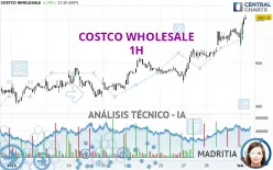 COSTCO WHOLESALE - 1H