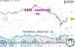 AAVE - AAVE/USD - 1H