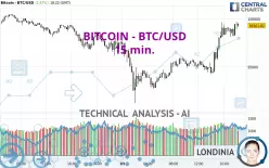 BITCOIN - BTC/USD - 15 min.