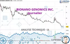 BIONANO GENOMICS INC. - Journalier