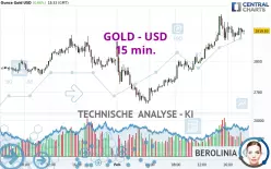 GOLD - USD - 15 min.