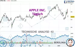 APPLE INC. - Dagelijks