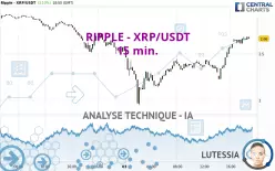 RIPPLE - XRP/USDT - 15 min.