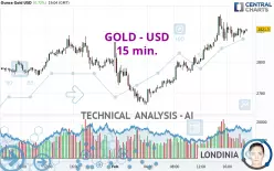 GOLD - USD - 15 min.