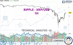 RIPPLE - XRP/USD - 1H