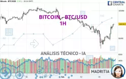 BITCOIN - BTC/USD - 1H