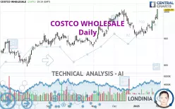 COSTCO WHOLESALE - Daily