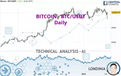 BITCOIN - BTC/USDT - Täglich