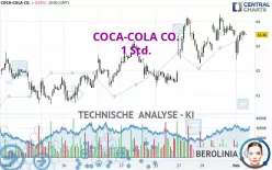 COCA-COLA CO. - 1 Std.