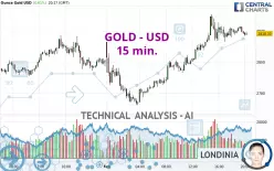 GOLD - USD - 15 min.