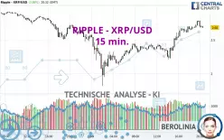 RIPPLE - XRP/USD - 15 min.