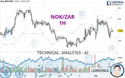 NOK/ZAR - 1 Std.