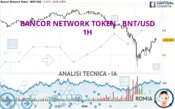 BANCOR NETWORK TOKEN - BNT/USD - 1H