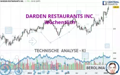 DARDEN RESTAURANTS INC. - Wekelijks