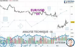 EUR/USD - 1H