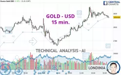 GOLD - USD - 15 min.