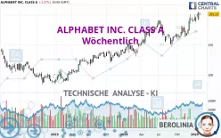 ALPHABET INC. CLASS A - Wöchentlich