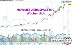 HOWMET AEROSPACE INC. - Wekelijks