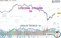 LITECOIN - LTC/USD - 1H