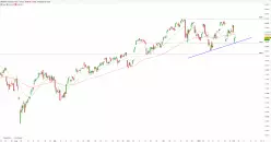 NASDAQ COMPOSITE INDEX - 4H