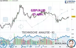 GBP/AUD - 15 min.